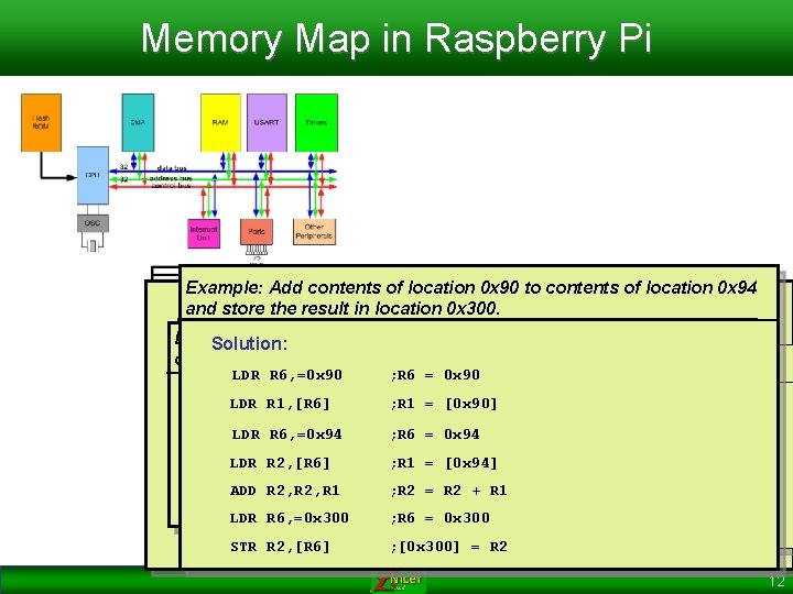 Memory Map in Raspberry Pi Example: Add contents of location 0 x 90 to