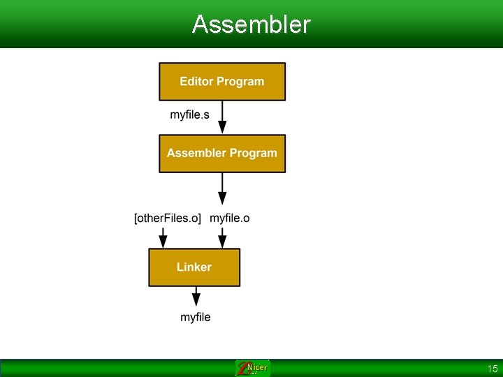 Assembler 15 