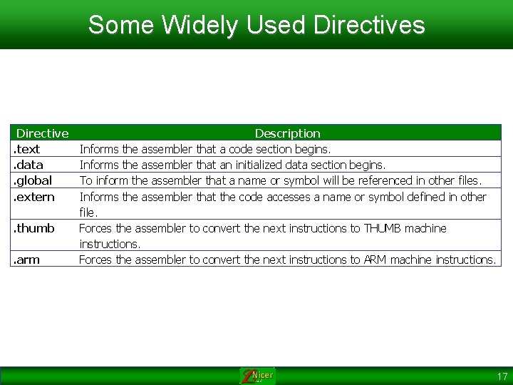 Some Widely Used Directives Directive. text. data. global. extern. thumb. arm Description Informs the