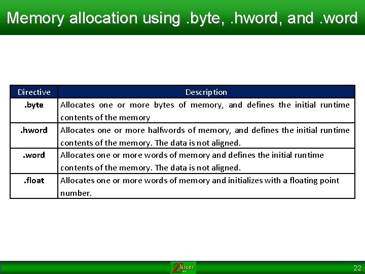 Memory allocation using. byte, . hword, and. word Directive. byte. hword. float Description Allocates