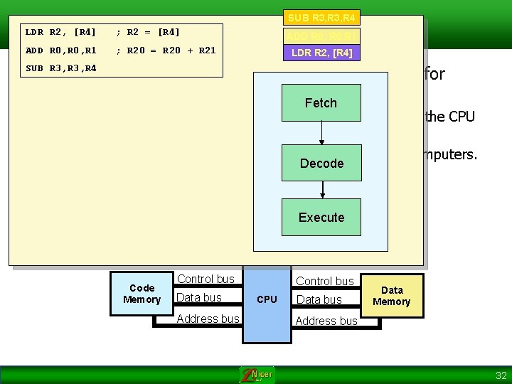 RISC architecture SUB R 3, R 4 LDR R 2, [R 4] ; R