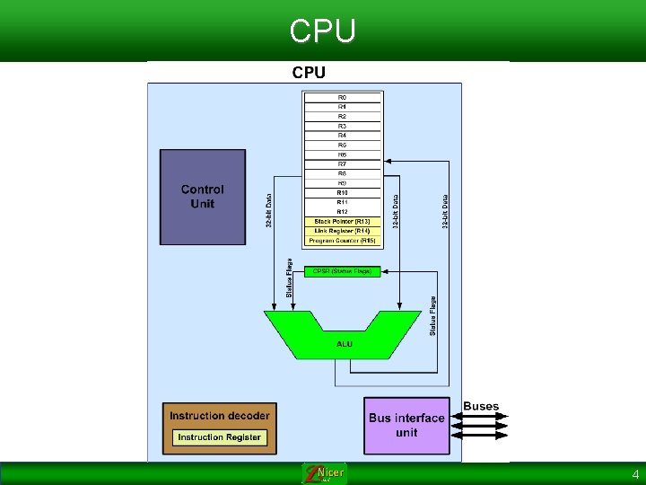 CPU 4 