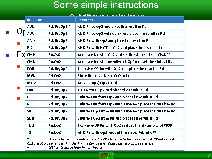 Some simple instructions 2. Description Arithmetic calculation Instruction ADD Rn to Op 2 and
