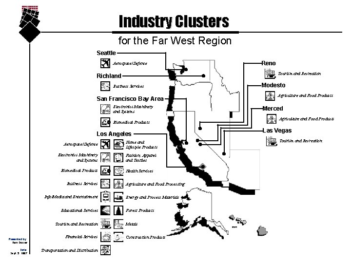 Industry Clusters for the Far West Region Seattle Aerospace/Defense Tourism and Recreation Richland Business