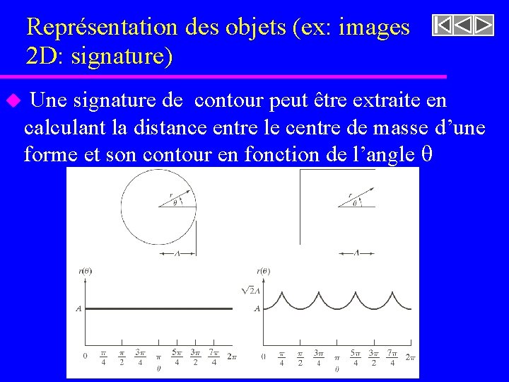 Représentation des objets (ex: images 2 D: signature) u Une signature de contour peut