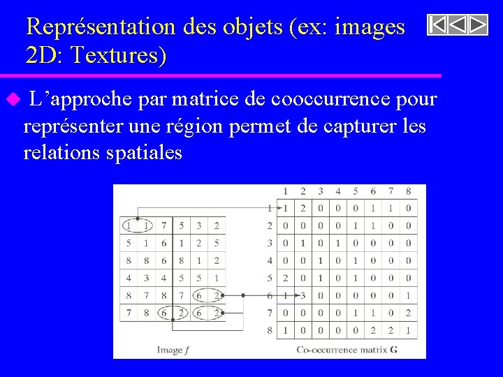 Représentation des objets (ex: images 2 D: Textures) u L’approche par matrice de cooccurrence