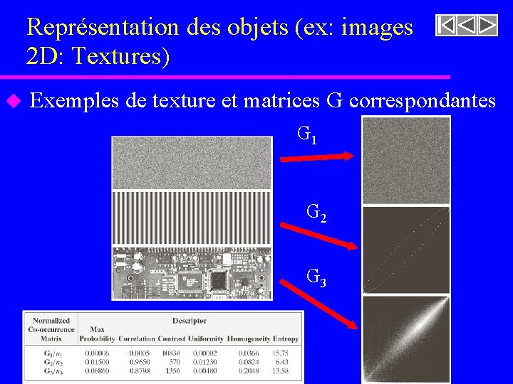 Représentation des objets (ex: images 2 D: Textures) u Exemples de texture et matrices