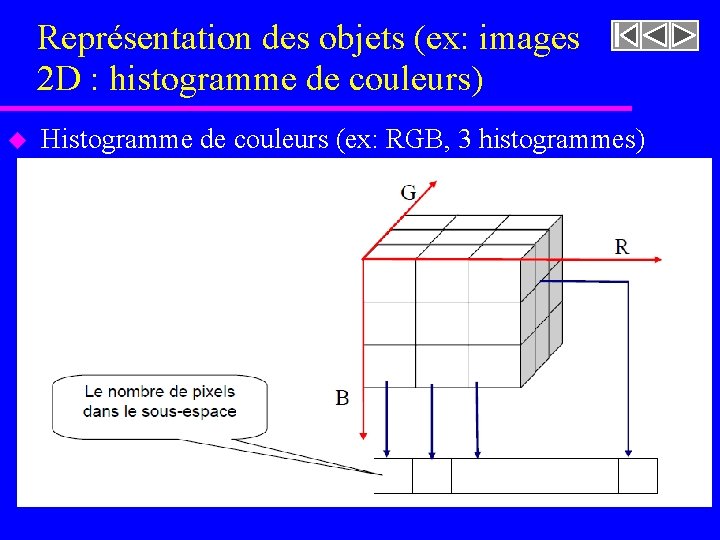 Représentation des objets (ex: images 2 D : histogramme de couleurs) u Histogramme de