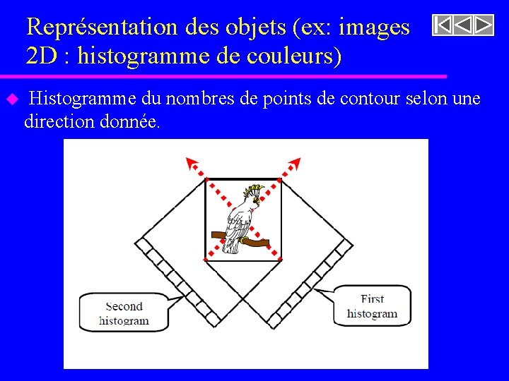 Représentation des objets (ex: images 2 D : histogramme de couleurs) u Histogramme du