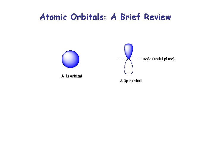 Atomic Orbitals: A Brief Review 