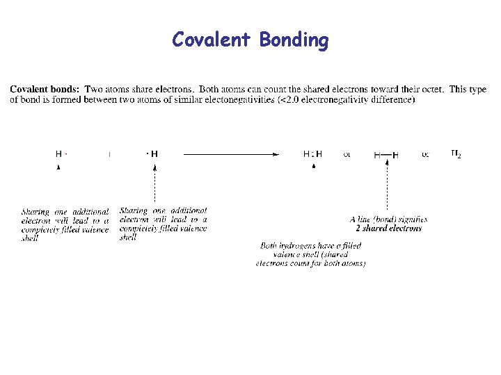 Covalent Bonding 