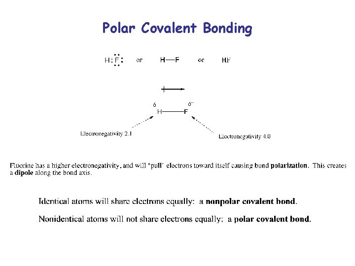 Polar Covalent Bonding 