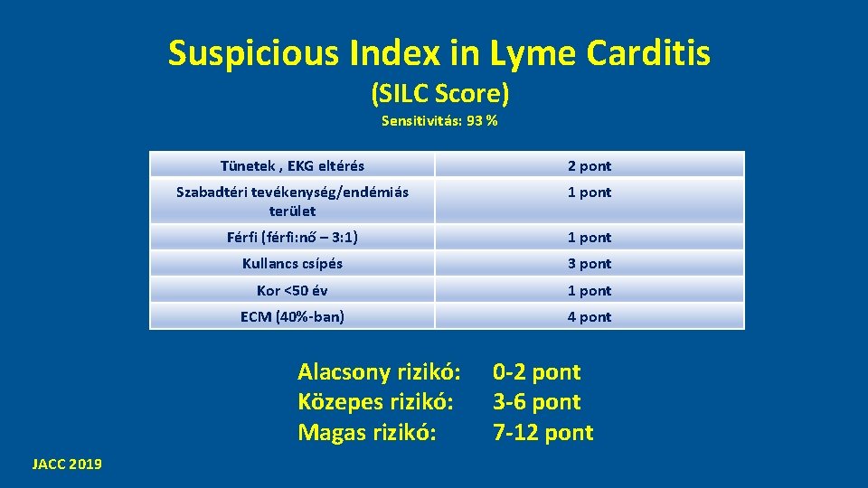 Suspicious Index in Lyme Carditis (SILC Score) Sensitivitás: 93 % Tünetek , EKG eltérés