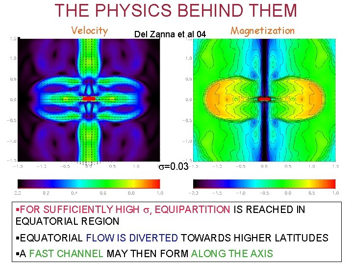 THE PHYSICS BEHIND THEM Velocity Del Zanna et al 04 Magnetization =0. 03 §FOR THE PHYSICS BEHIND THEM Velocity Del Zanna et al 04 Magnetization =0. 03 §FOR