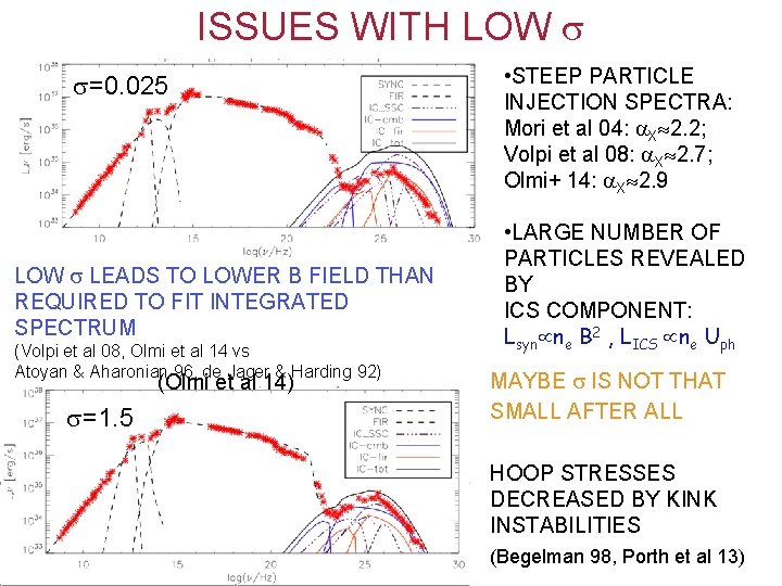 ISSUES WITH LOW =0. 025 LOW LEADS TO LOWER B FIELD THAN REQUIRED TO