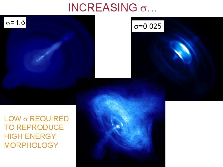 INCREASING … =1. 5 LOW REQUIRED TO REPRODUCE HIGH ENERGY MORPHOLOGY =0. 025 