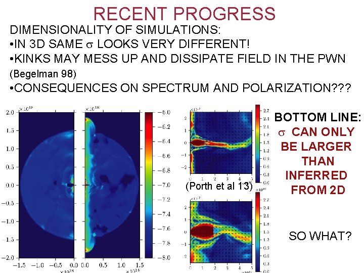 RECENT PROGRESS DIMENSIONALITY OF SIMULATIONS: • IN 3 D SAME LOOKS VERY DIFFERENT! •