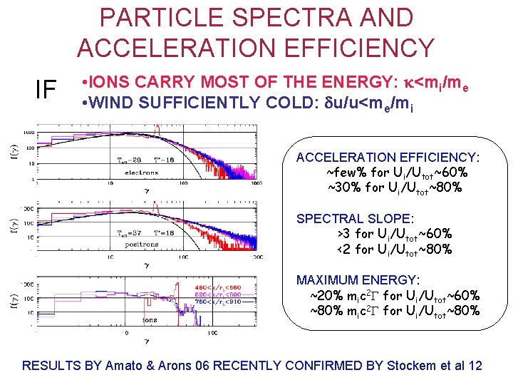 PARTICLE SPECTRA AND ACCELERATION EFFICIENCY IF • IONS CARRY MOST OF THE ENERGY: <mi/me