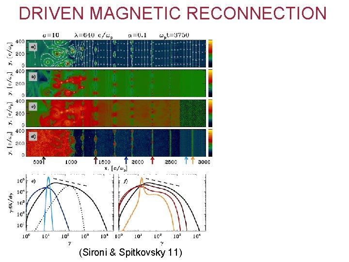 DRIVEN MAGNETIC RECONNECTION BROAD PARTICLE SPECTRA WITH =-1. 5 IF AND BUT REQUIRES K>107