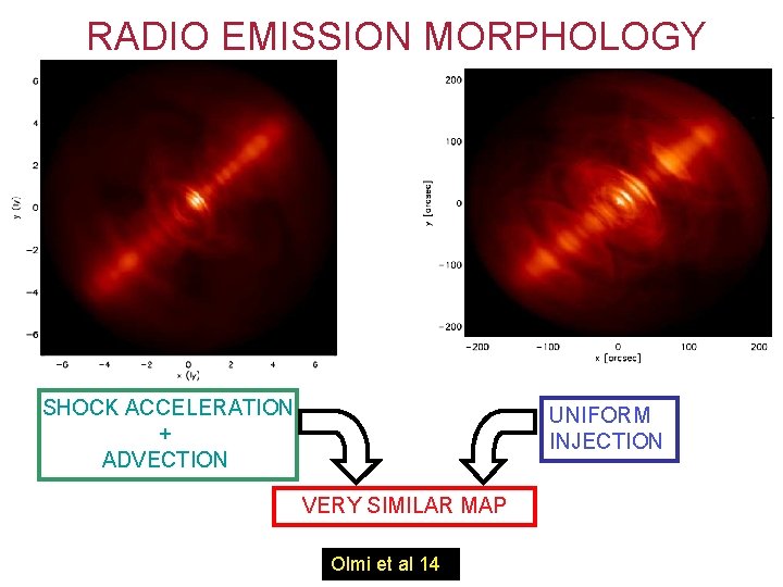 RADIO EMISSION MORPHOLOGY SHOCK ACCELERATION + ADVECTION UNIFORM INJECTION VERY SIMILAR MAP Olmi et