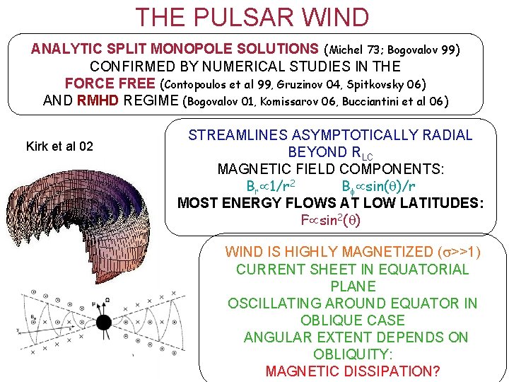 THE PULSAR WIND ANALYTIC SPLIT MONOPOLE SOLUTIONS (Michel 73; Bogovalov 99) CONFIRMED BY NUMERICAL THE PULSAR WIND ANALYTIC SPLIT MONOPOLE SOLUTIONS (Michel 73; Bogovalov 99) CONFIRMED BY NUMERICAL