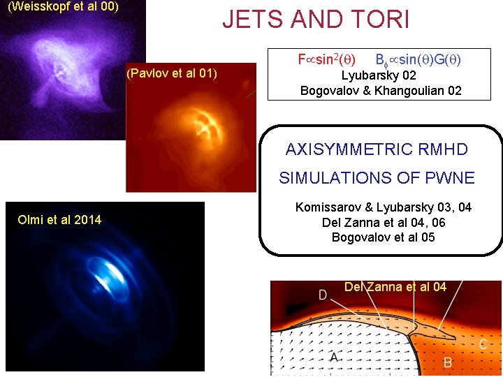 (Weisskopf et al 00) JETS AND TORI (Pavlov et al 01) F sin 2( (Weisskopf et al 00) JETS AND TORI (Pavlov et al 01) F sin 2(