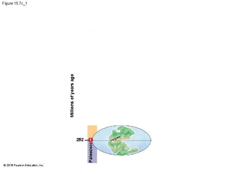 Millions of years ago Figure 15. 7 c_1 1 Paleozoic 252 © 2018 Pearson
