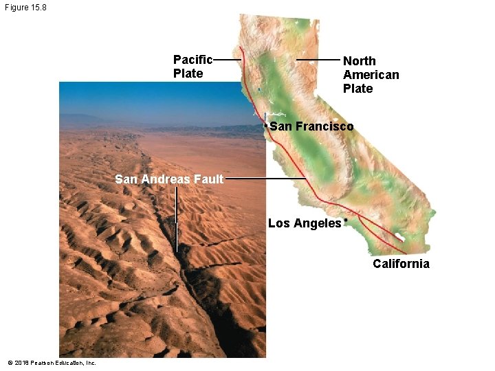 Figure 15. 8 Pacific Plate North American Plate San Francisco San Andreas Fault Los