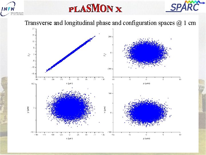 Transverse and longitudinal phase and configuration spaces @ 1 cm 