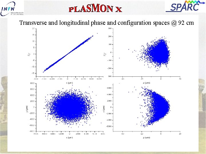 Transverse and longitudinal phase and configuration spaces @ 92 cm 
