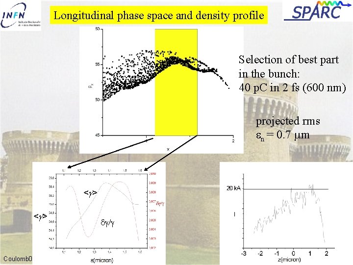 Longitudinal phase space and density profile Selection of best part in the bunch: 40