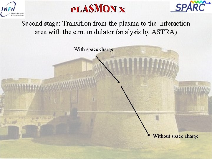 Second stage: Transition from the plasma to the interaction area with the e. m.