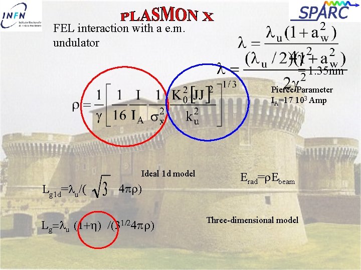 FEL interaction with a e. m. undulator = 1. 35 nm Pierce Parameter IA=17