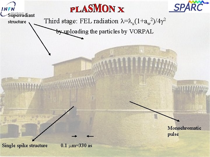 Superradiant structure Third stage: FEL radiation l=lu(1+aw 2)/4 2 by uploading the particles by