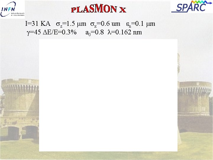 I=31 KA z=1. 5 m x=0. 6 um n=0. 1 m =45 DE/E=0. 3%