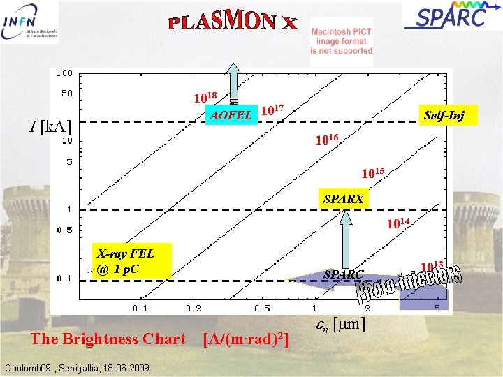 1018 17 AOFEL 10 I [k. A] Self-Inj 1016 1015 SPARX 1014 X-ray FEL