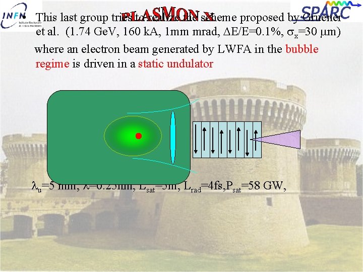  • This last group tries to realize the scheme proposed by Gruener et