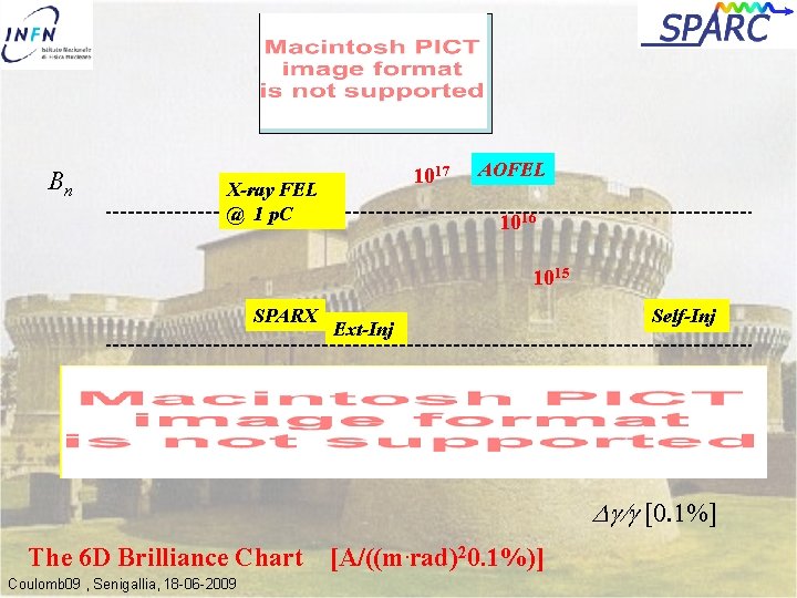 Bn 1017 X-ray FEL @ 1 p. C AOFEL 1016 1015 SPARX SPARC Self-Inj
