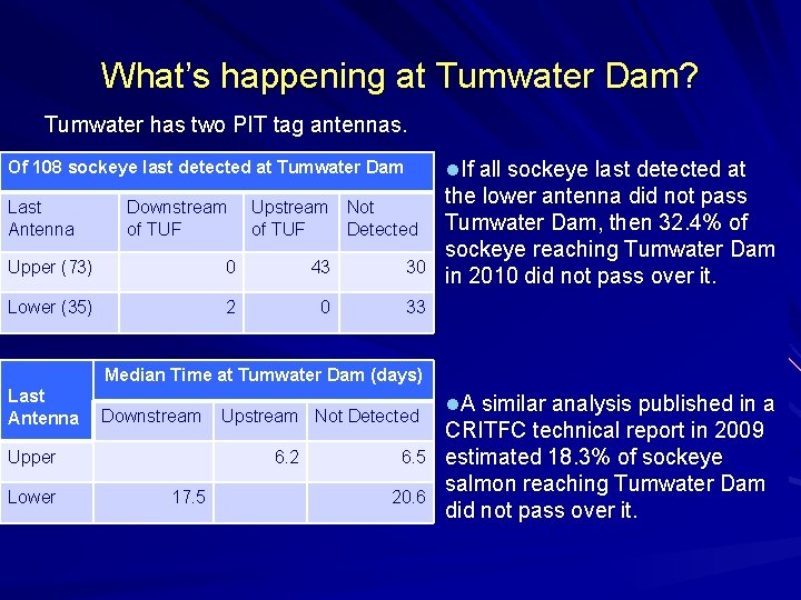 What’s happening at Tumwater Dam? Tumwater has two PIT tag antennas. l. If all