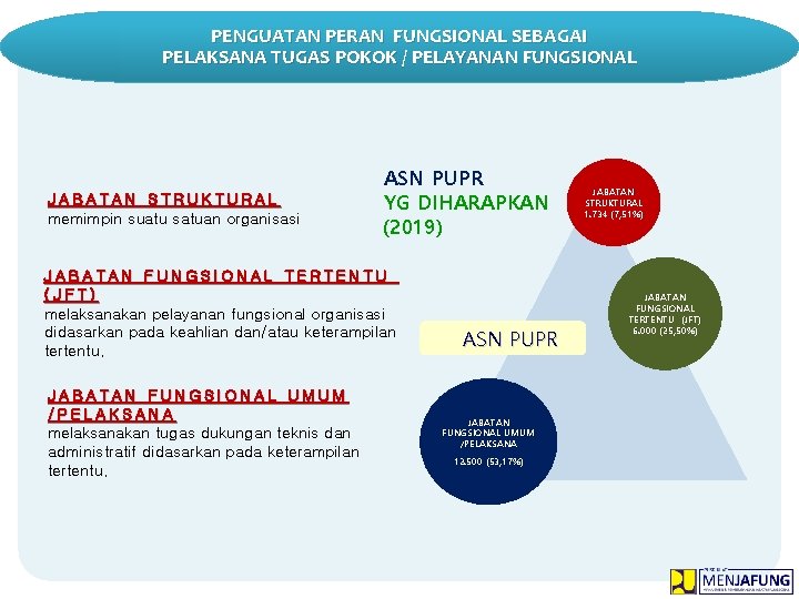 PNG FILEPENGUATAN PERAN FUNGSIONAL SEBAGAI PELAKSANA TUGAS POKOK / PELAYANAN FUNGSIONAL JABATAN STRUKTURAL memimpin