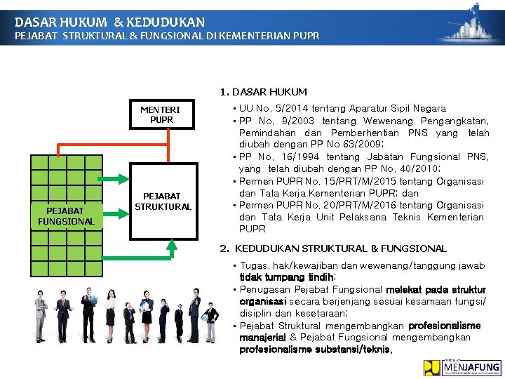 DASAR HUKUM & KEDUDUKAN PEJABAT STRUKTURAL & FUNGSIONAL DI KEMENTERIAN PUPR 1. DASAR HUKUM