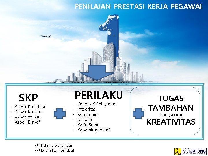 PENILAIAN PRESTASI KERJA PEGAWAI - SKP Aspek Kuantitas Kualitas Waktu Biaya* - *) Tidak