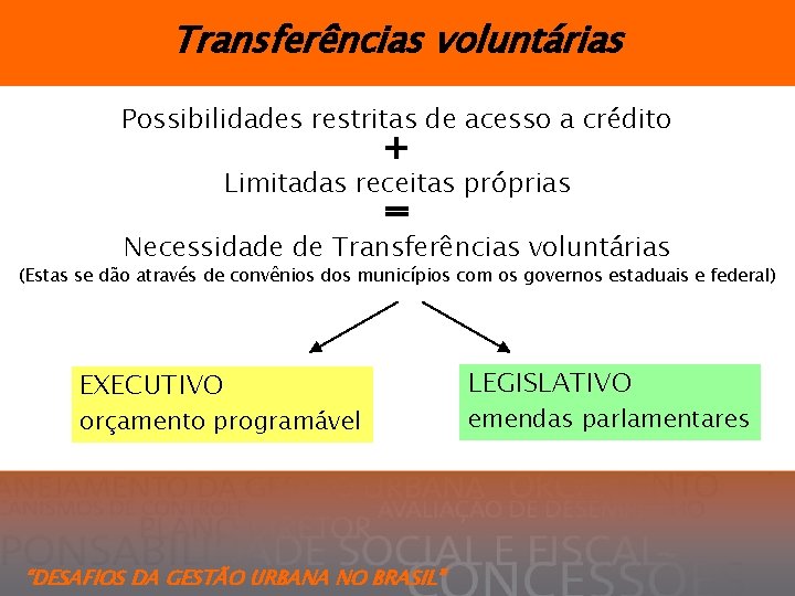 Transferências voluntárias Possibilidades restritas de acesso a crédito + Limitadas receitas próprias = Necessidade