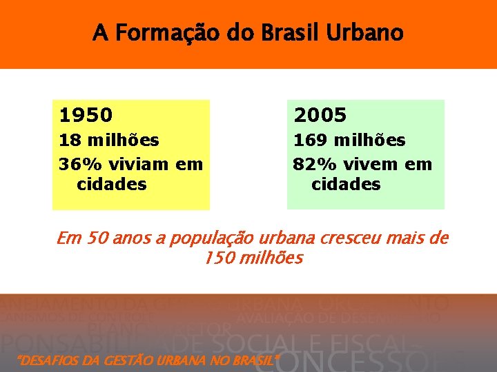 A Formação do Brasil Urbano 1950 2005 18 milhões 36% viviam em cidades 169