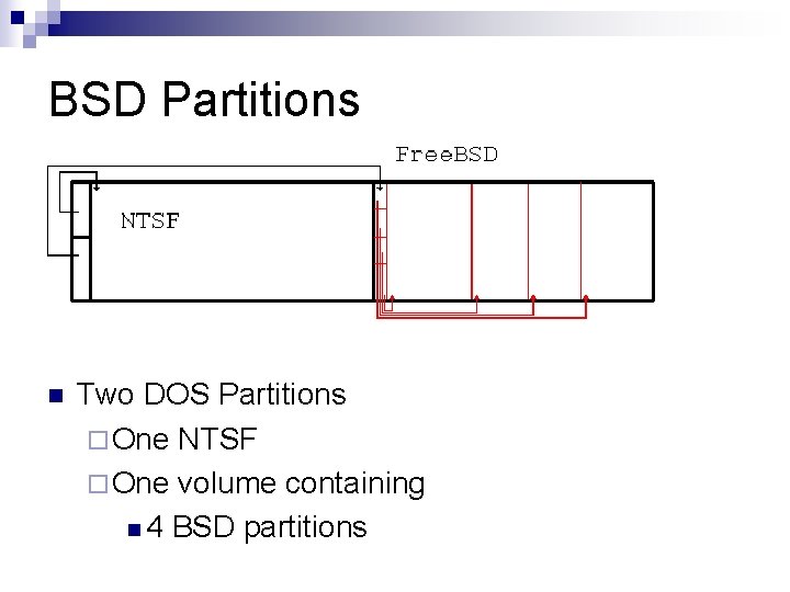 BSD Partitions n Two DOS Partitions ¨ One NTSF ¨ One volume containing n