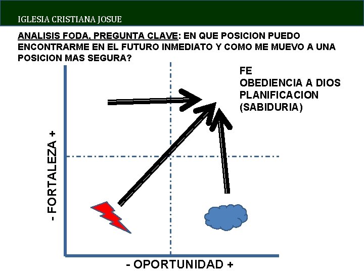 IGLESIA CRISTIANA JOSUE ANALISIS FODA, PREGUNTA CLAVE: EN QUE POSICION PUEDO ENCONTRARME EN EL