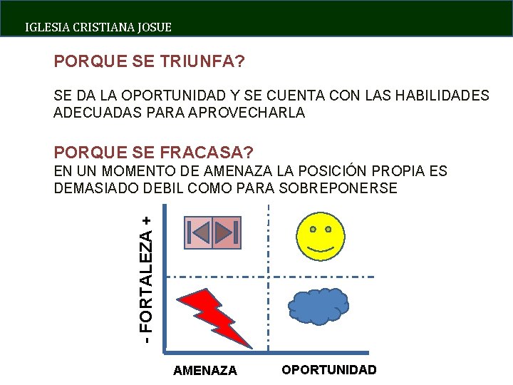 IGLESIA CRISTIANA JOSUE PORQUE SE TRIUNFA? SE DA LA OPORTUNIDAD Y SE CUENTA CON