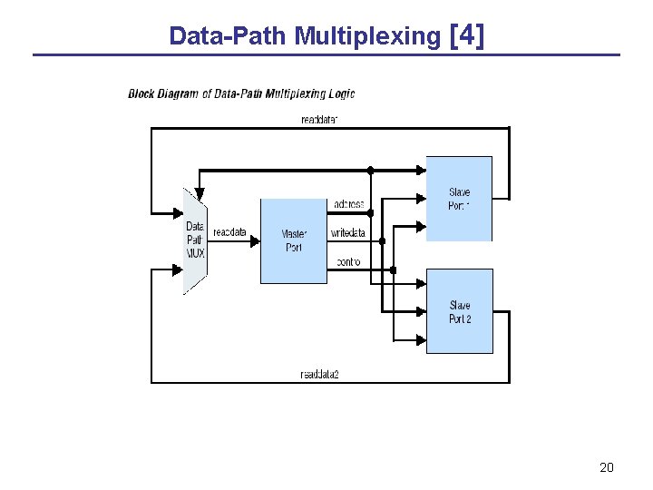 Data-Path Multiplexing [4] 20 