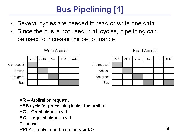 Bus Pipelining [1] • Several cycles are needed to read or write one data