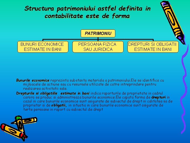 Structura patrimoniului astfel definita in contabilitate este de forma PATRIMONIU BUNURI ECONOMICE ESTIMATE IN